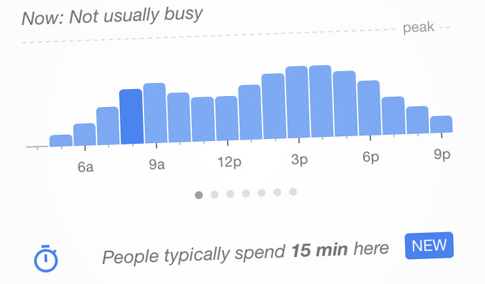 Google predicts waiting times using crowdsourced data